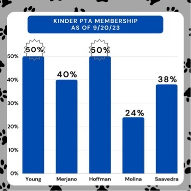 kinder membership